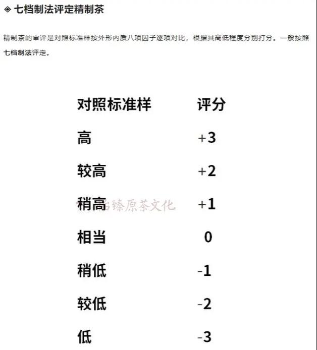 评茶师比赛中的七档制法 精制茶评定的艺术与科学